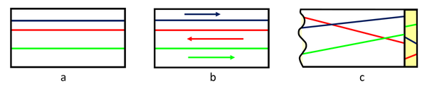 Kinetic unmixing and kinetic decomposition of oxides in external electric fields